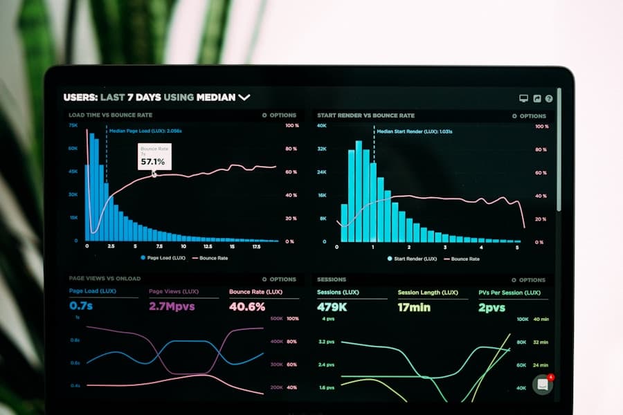 Analytics dashboard with customer data
